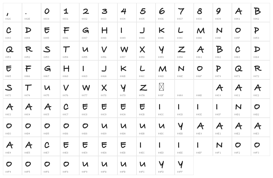 THE HANDWRITTEN FONT Character Map