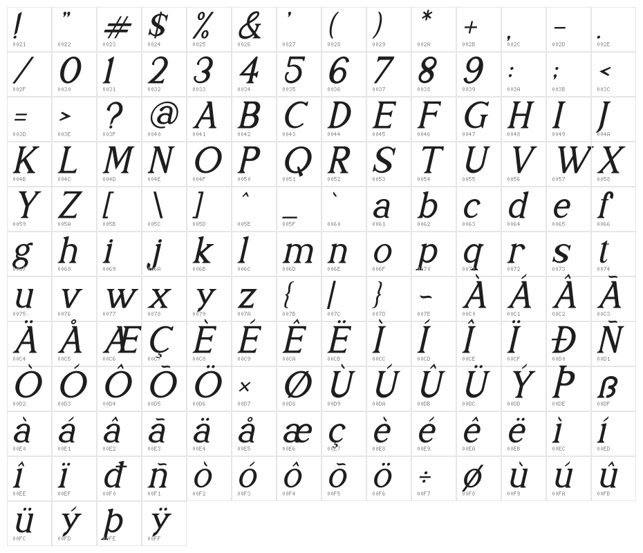 THE HELMUNTE Italic Character Map