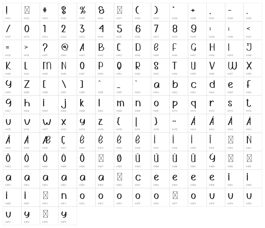 THE HUMBLE Character Map