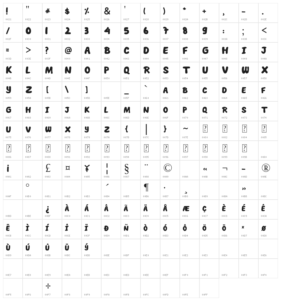 THE JACK MARRON Character Map