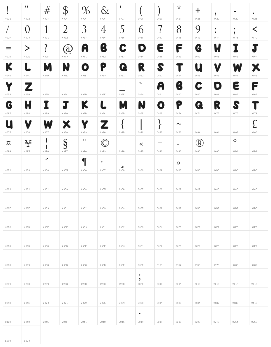 THE JHONNY TAN Character Map