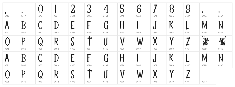 THE LAST KINGDOM Character Map