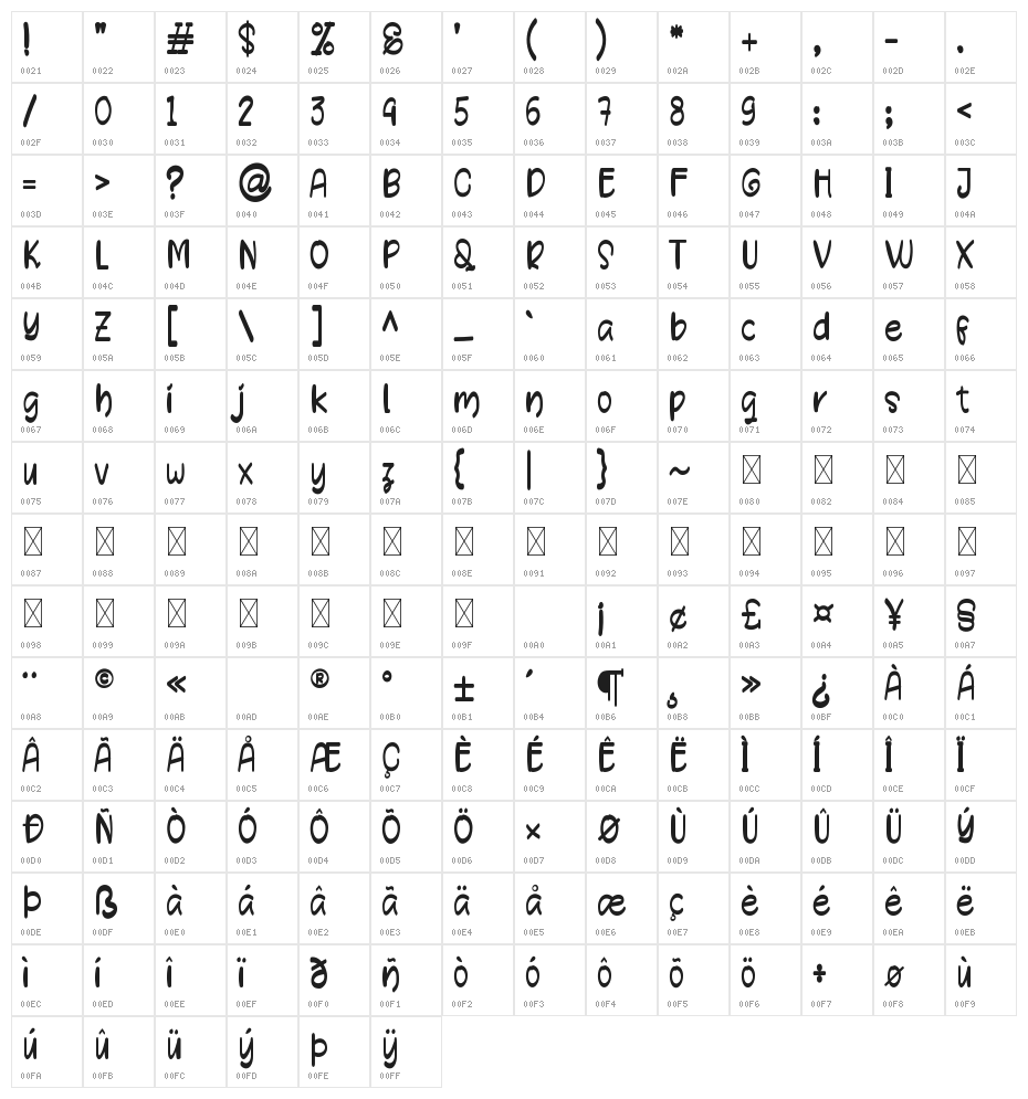 THE LESSON Character Map