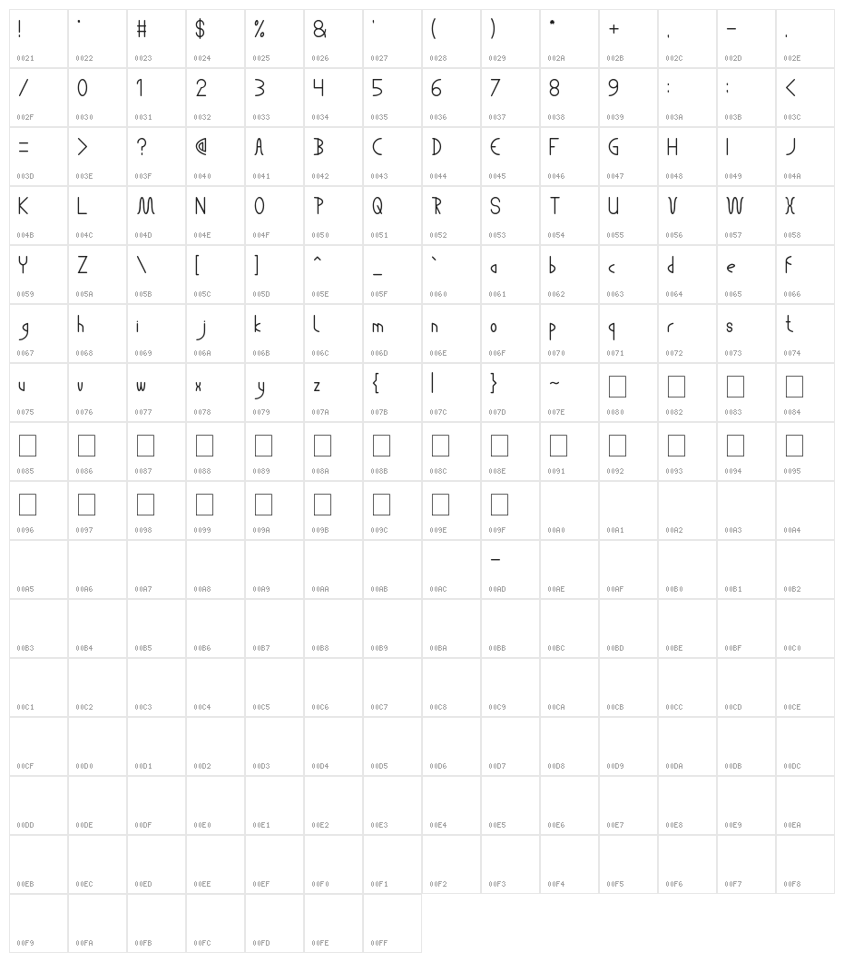 THE LUCKY MAN Character Map