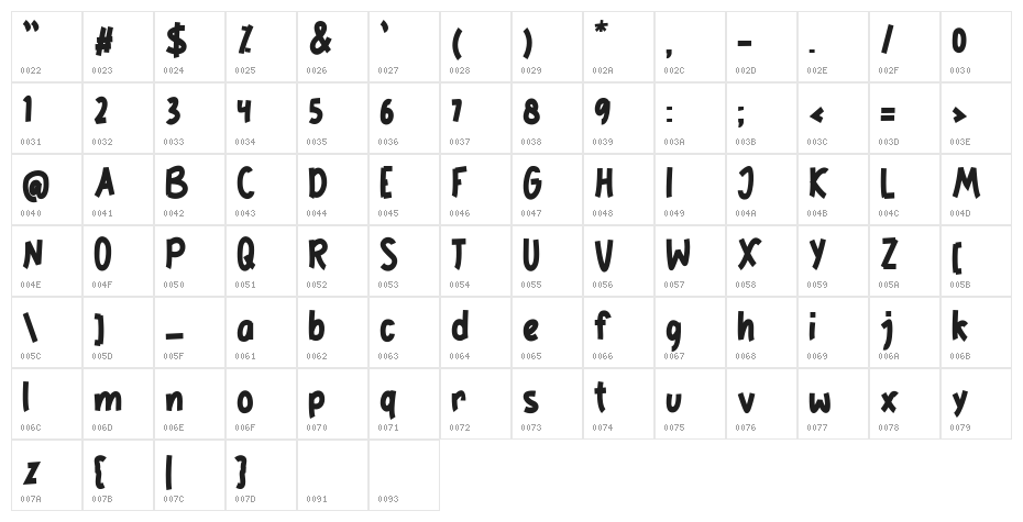 THE Lucky FREE Character Map