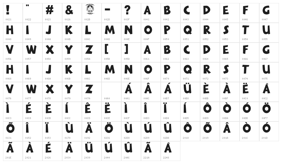 THE MINION Character Map