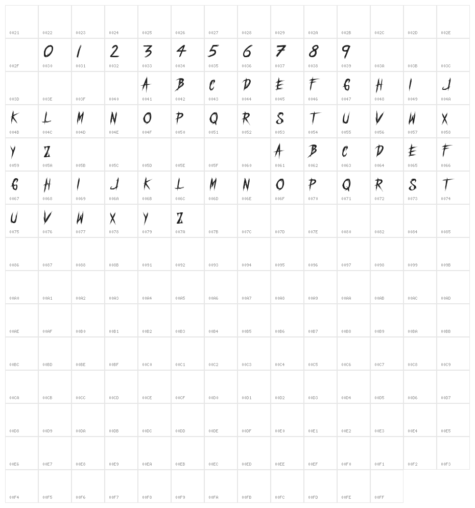 THE MURDER Character Map