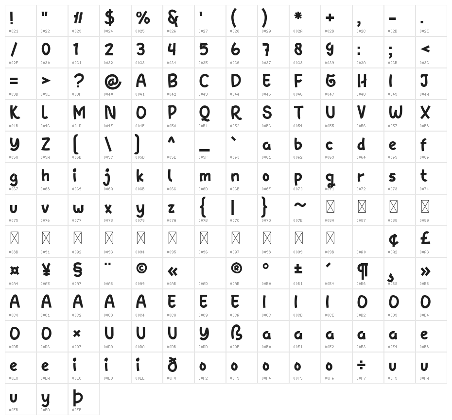 THE RainK Regular Character Map