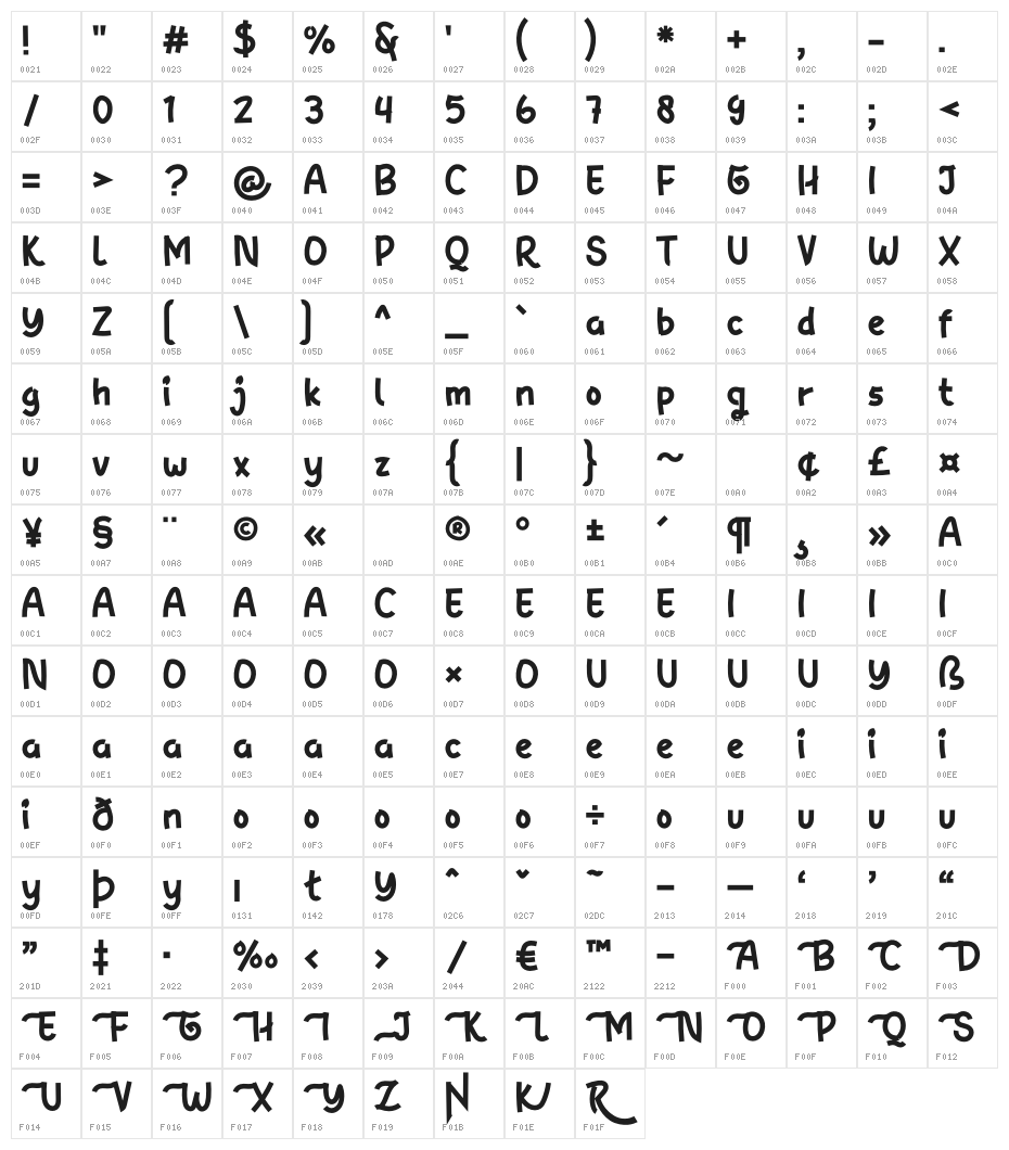 THE RainK Character Map