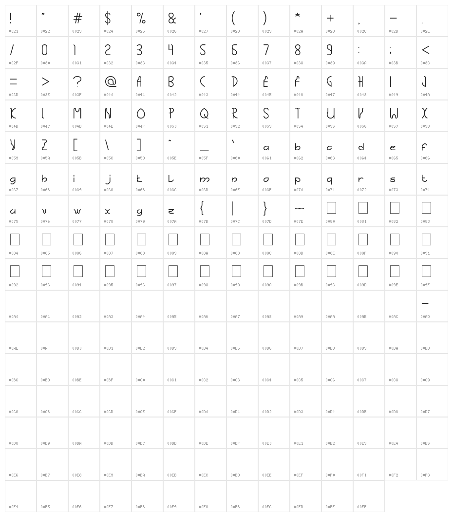 THE SCIENCE ARCHAEOLOGIST Character Map