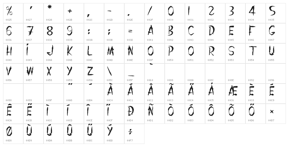 THE SHANGHAI GHOST Character Map