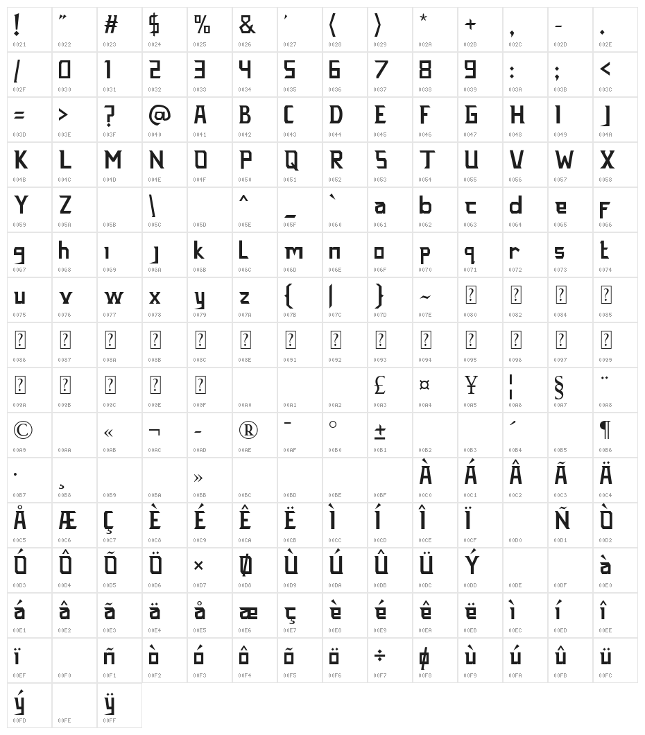 THE THREE Character Map