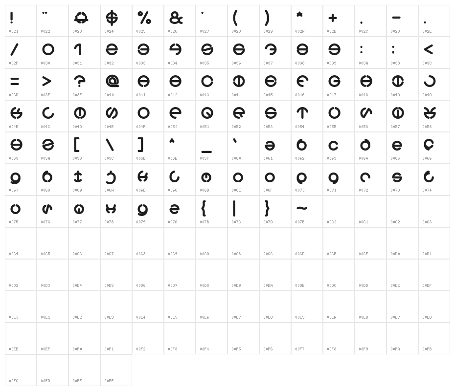 THE WORLD Character Map