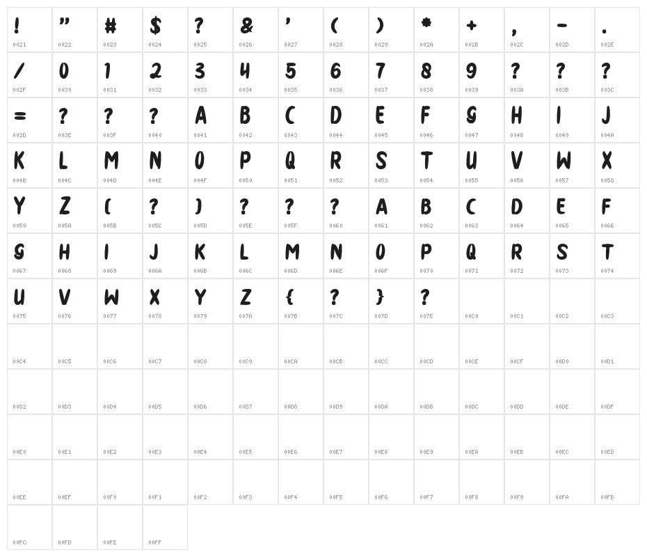 THEDISTRO-artdesign Character Map