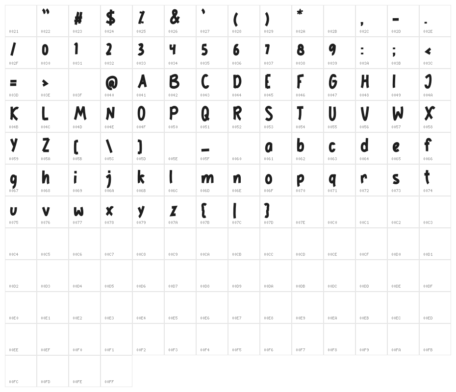 THELuckyFREE Character Map