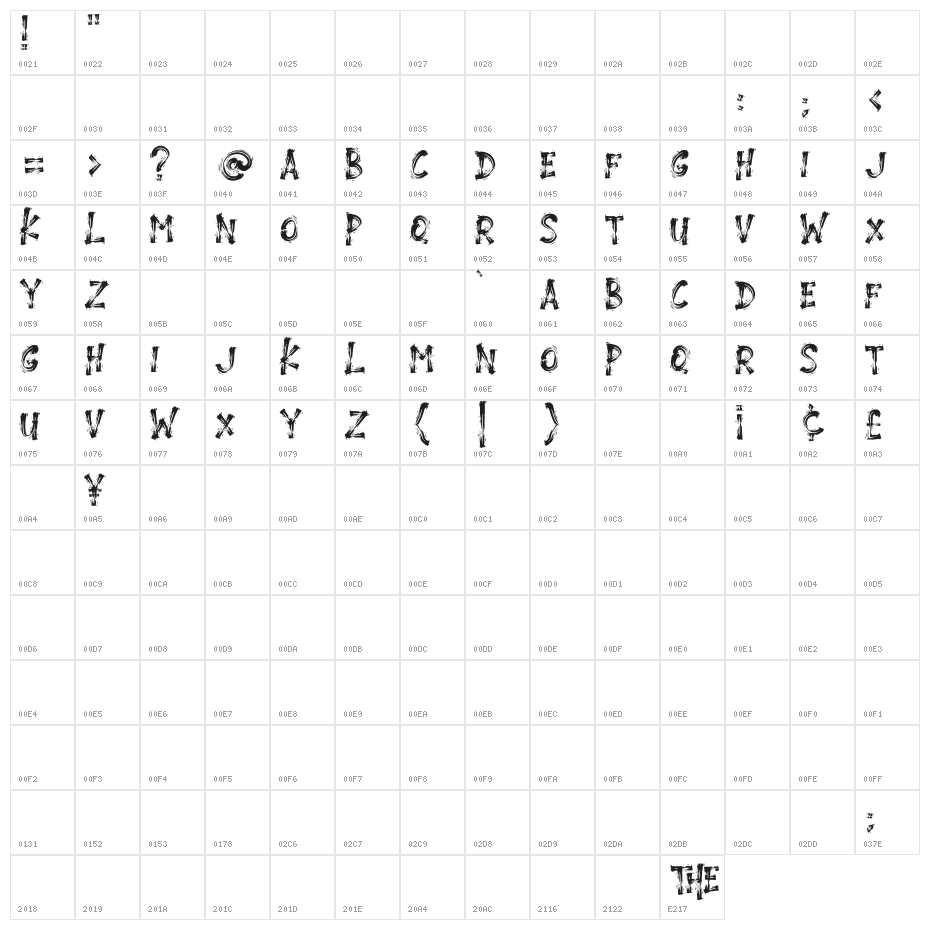 THEROCK Character Map