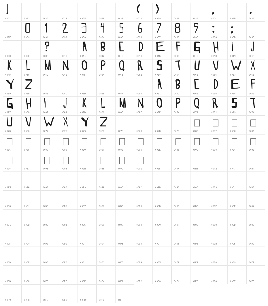 THESORDEN Character Map