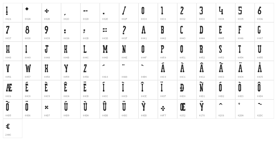THESPAGHETTIMOVIE Character Map
