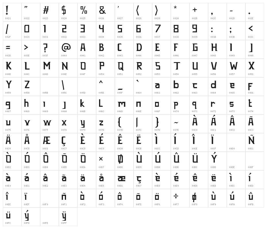 THETHREE Character Map