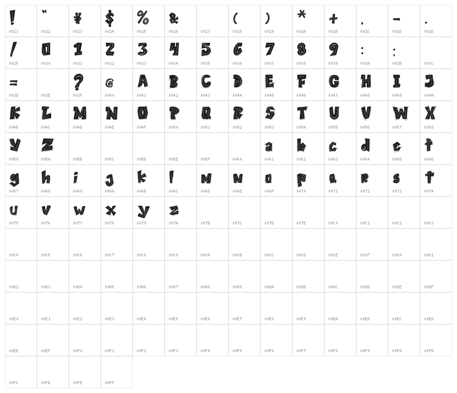 THEYGI Character Map