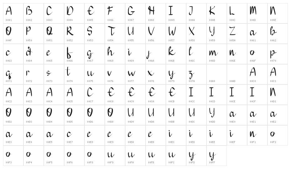 THIAGA DEMO Script Character Map