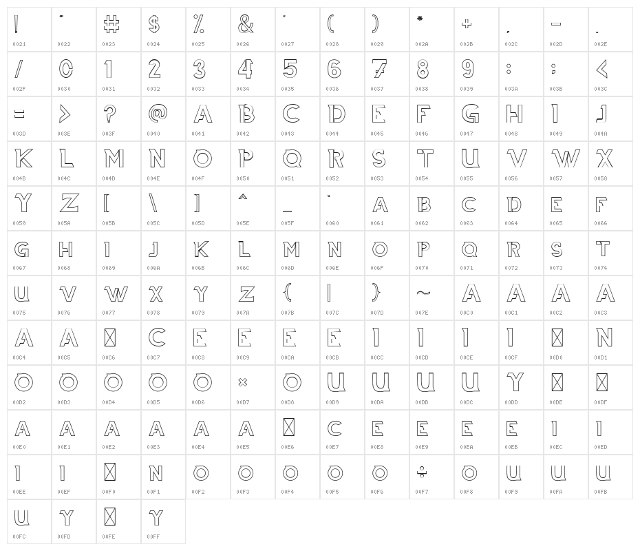 THIAGA Outline Character Map