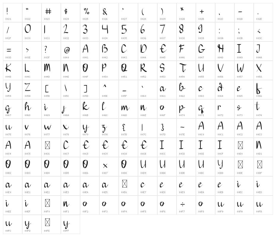 THIAGA Script Character Map