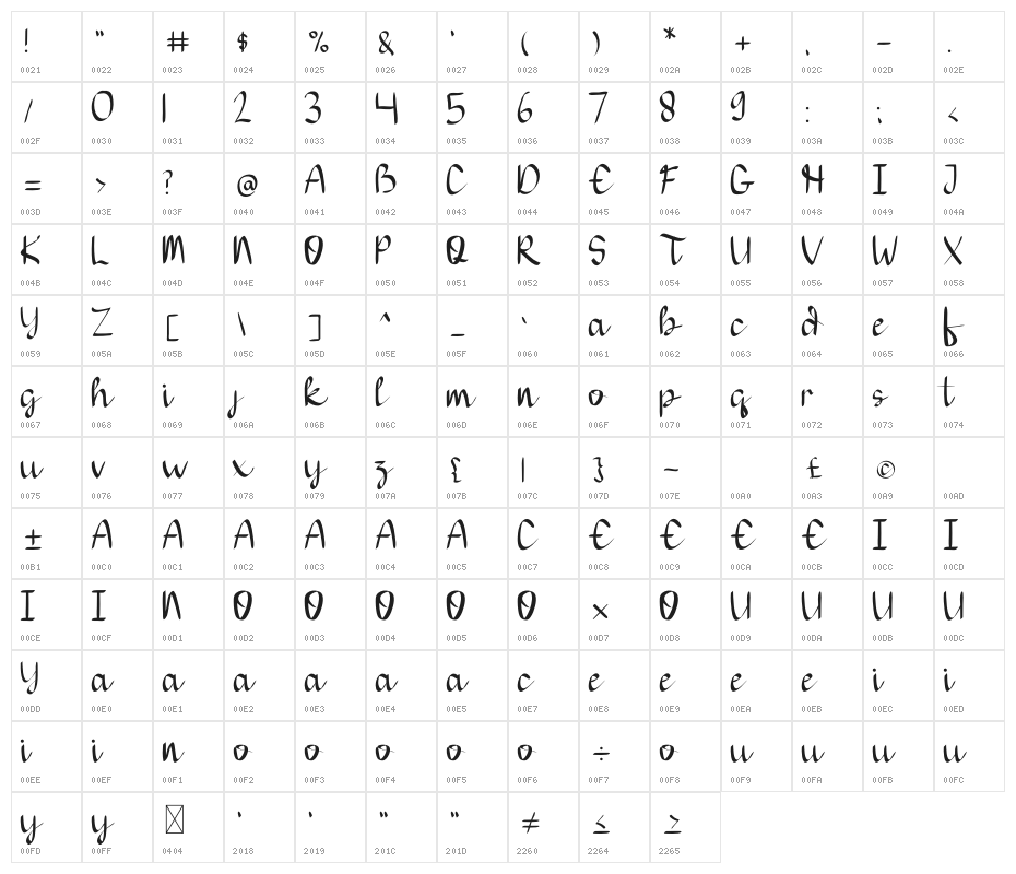THIAGA Script Character Map