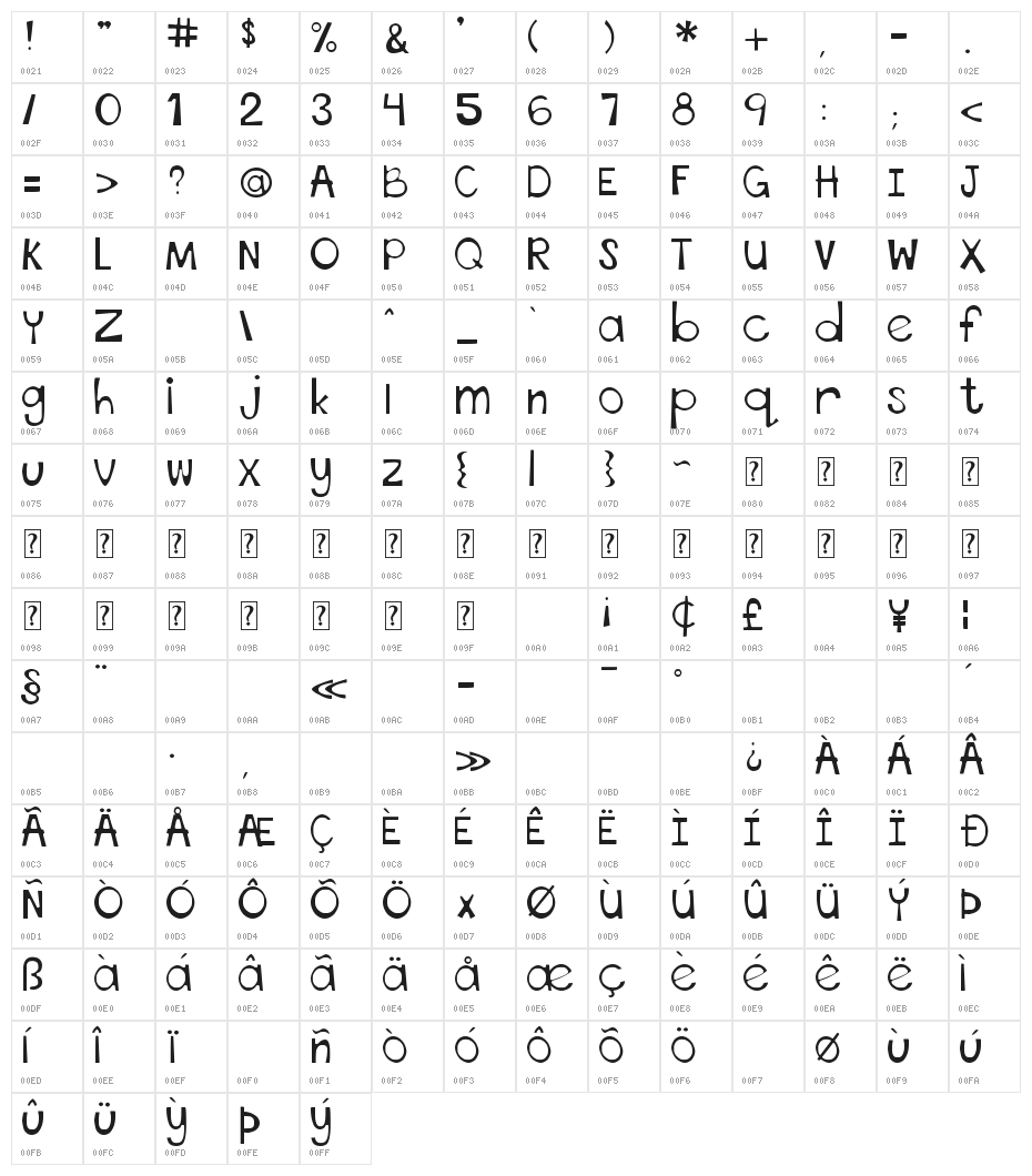 THIS FONT IS STRESSED - EURO Bold Character Map