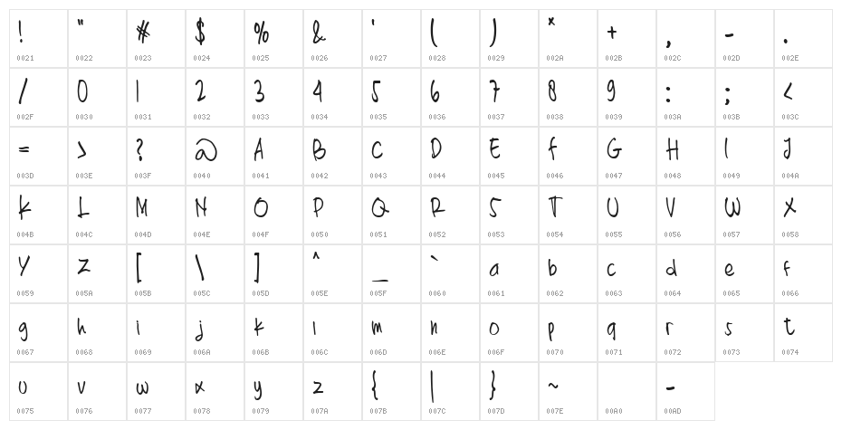 THOERTIEN Character Map