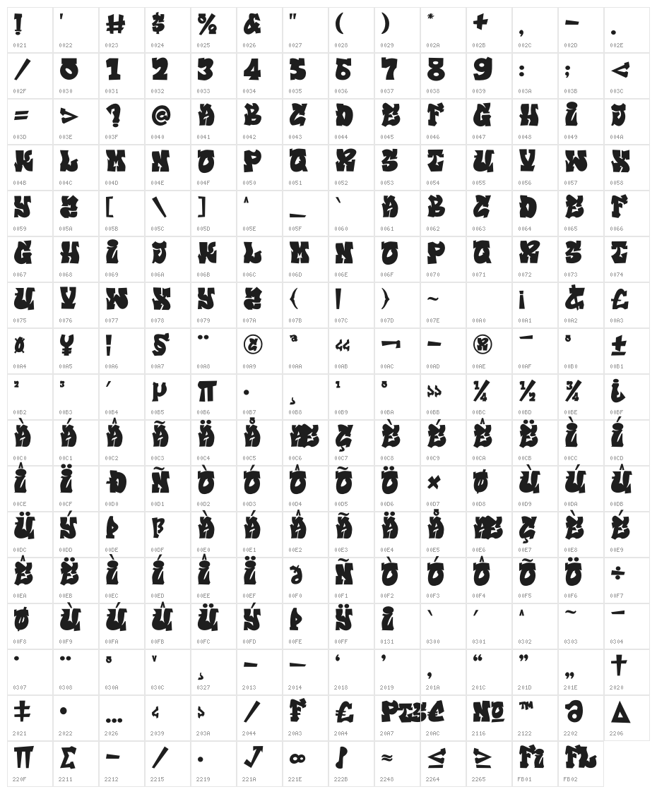 THOMAS Character Map