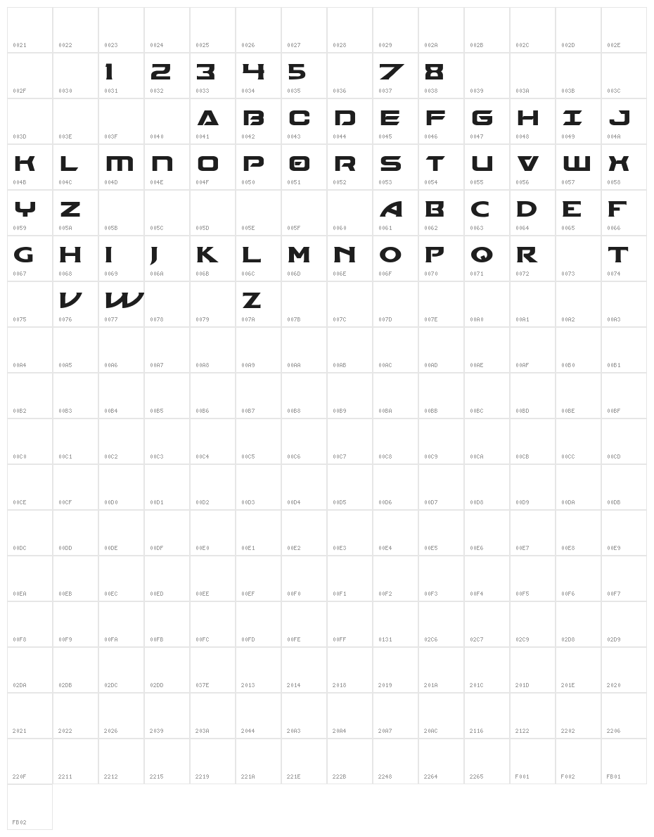 THOR Ragnarok Character Map