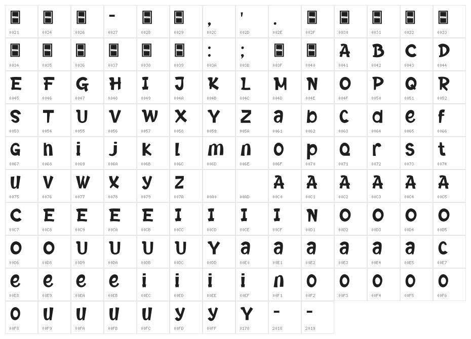THORATE Character Map