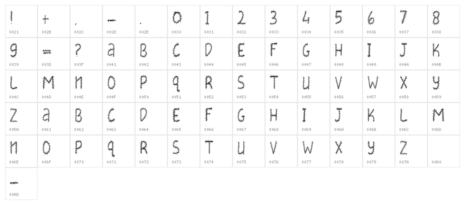 THORNY Character Map