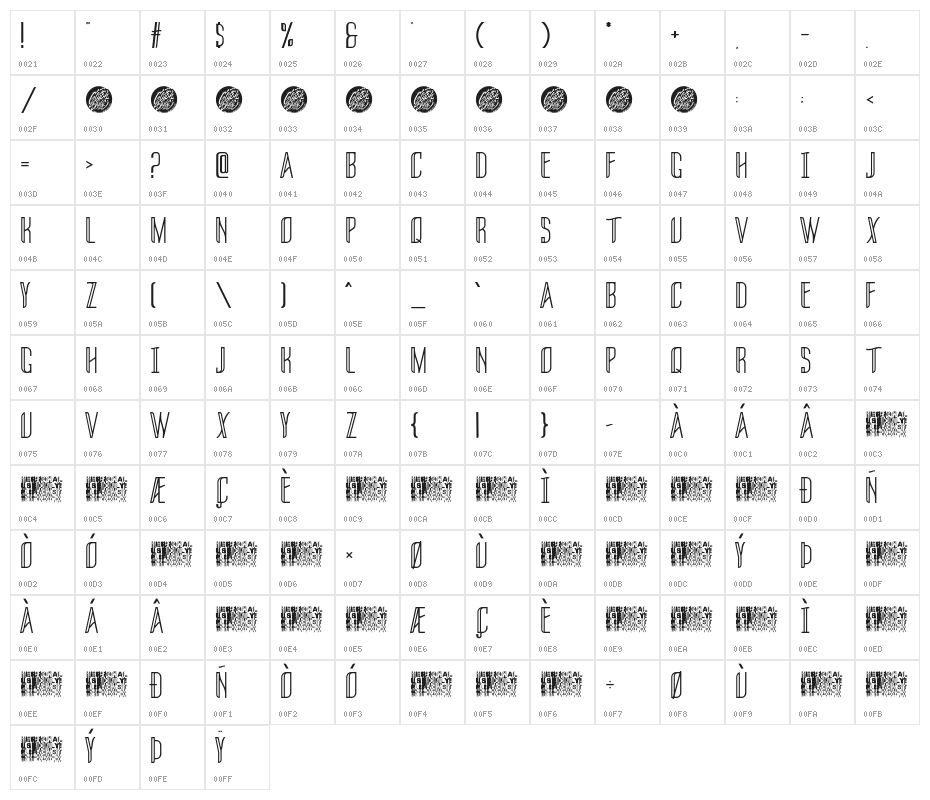 THREVA Demo Character Map