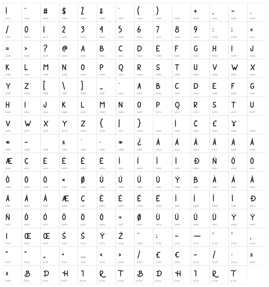 THROLL Character Map