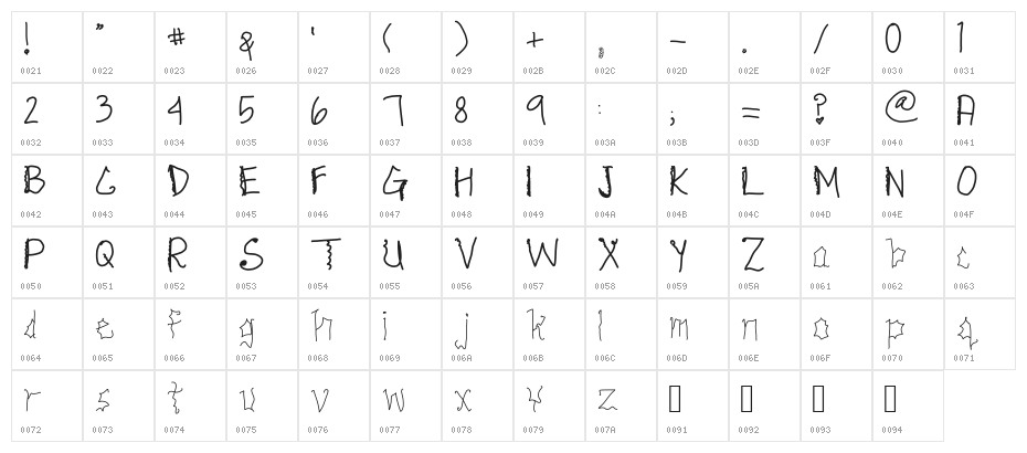 THUNDERSTORM Character Map
