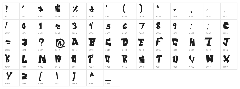 ThE Aquabats! Character Map