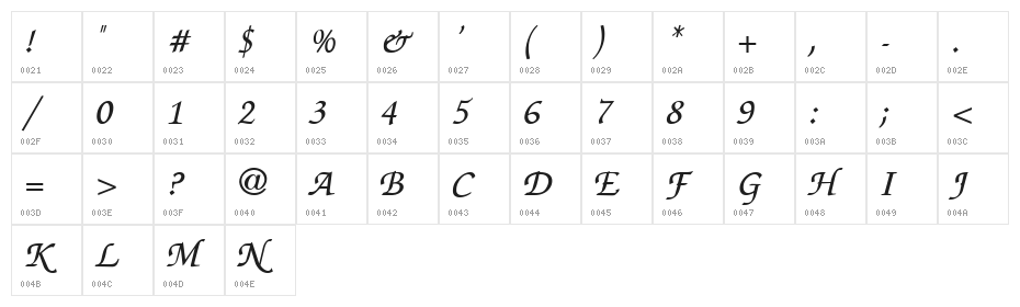 ThaHuong 1.1 Character Map