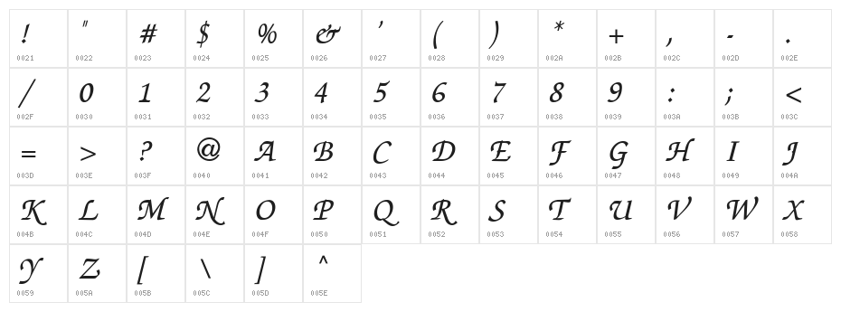 ThaHuongH 1.1 Character Map