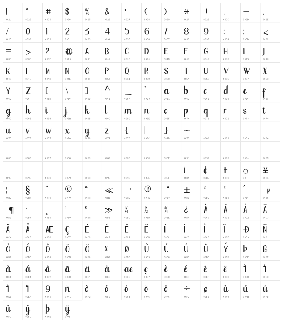 Thaanderley Character Map