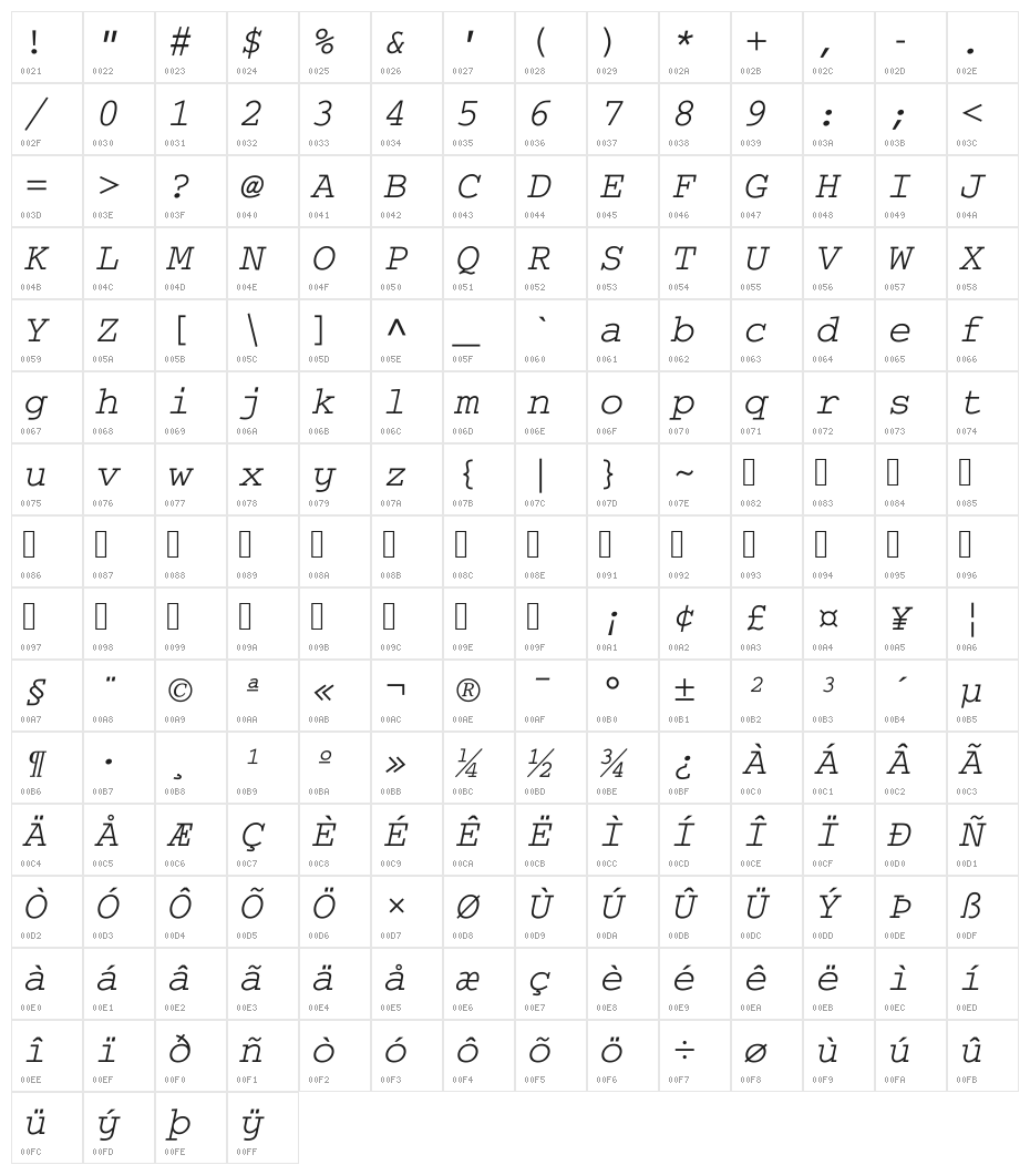 Thabit-Oblique Oblique Character Map