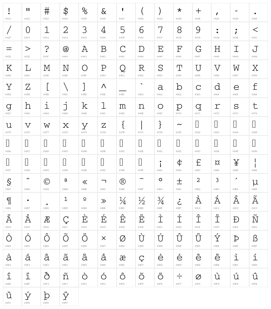 Thabit Character Map