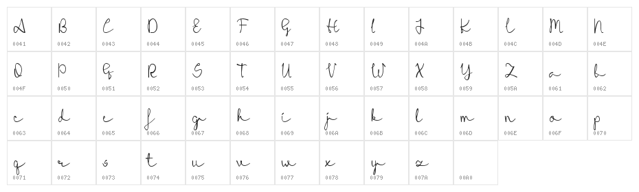 Thafamuthu Character Map