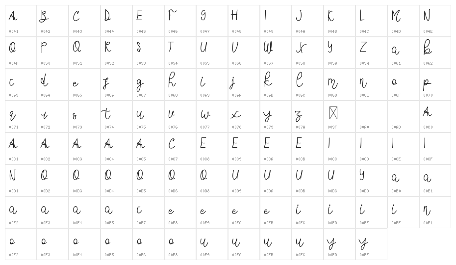 Thahiyat Demo Character Map