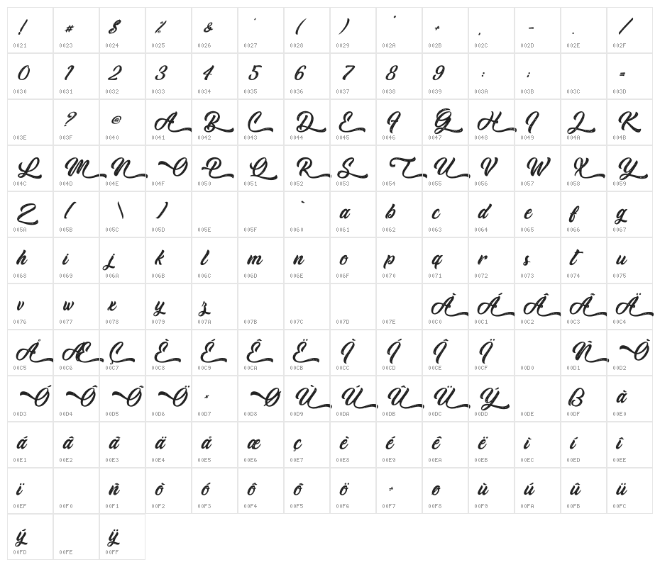 Thai Coala - Personal Use Character Map