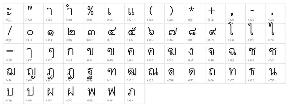 Thai7BangkokSSK Character Map