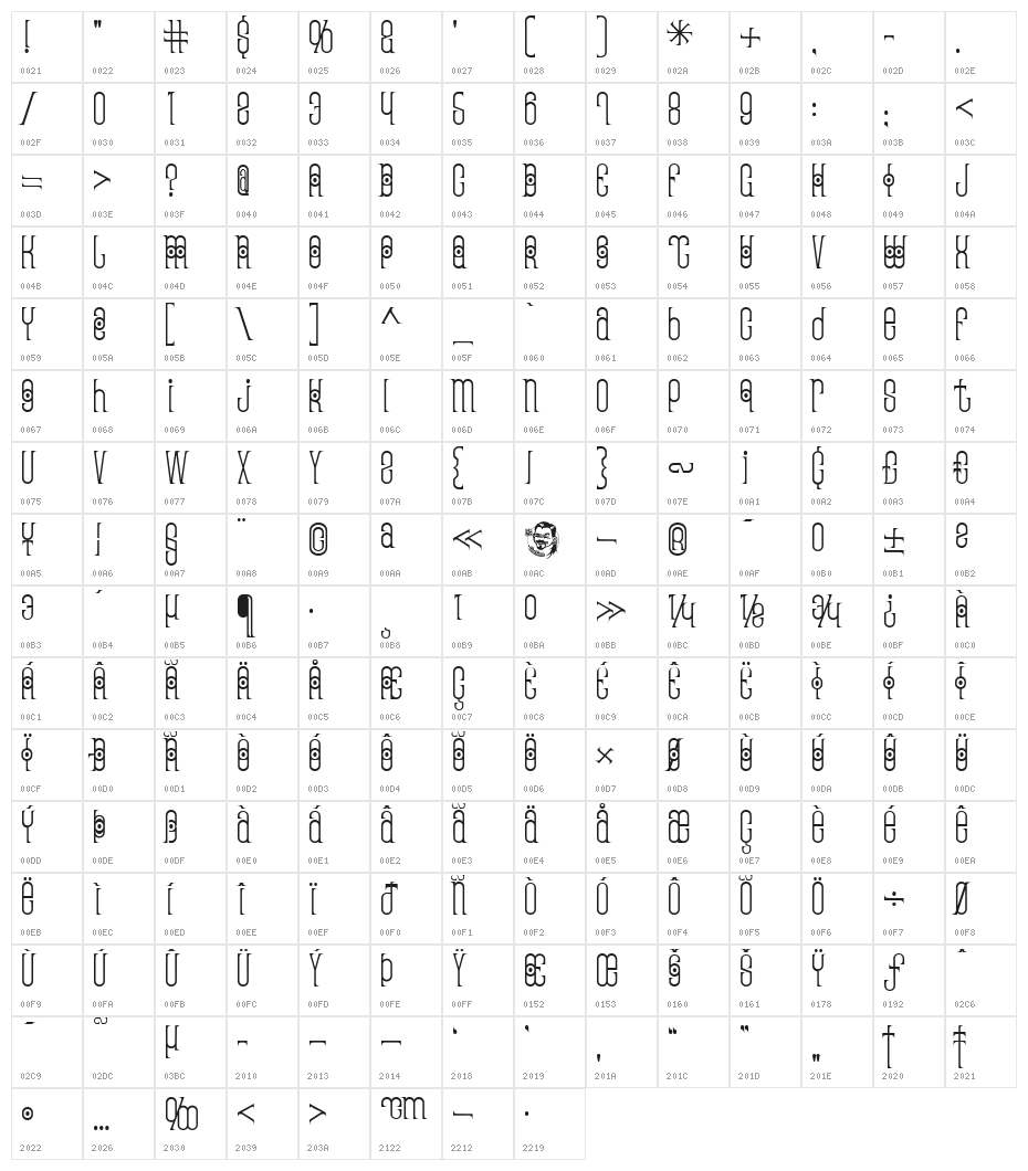 ThaiPedicure Character Map