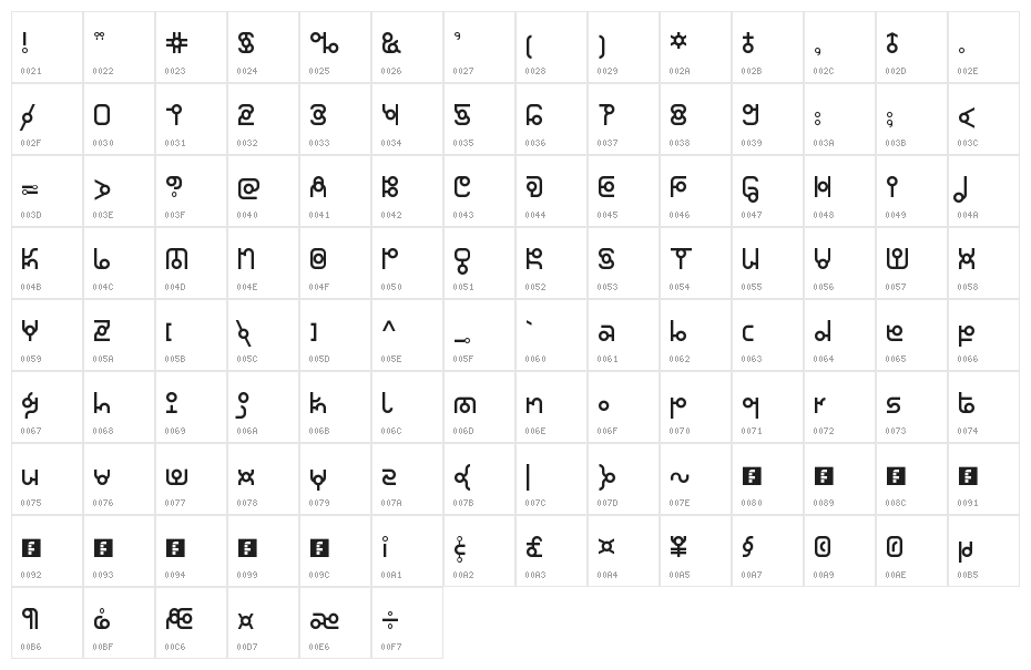 Thaiana Jones Regular Character Map
