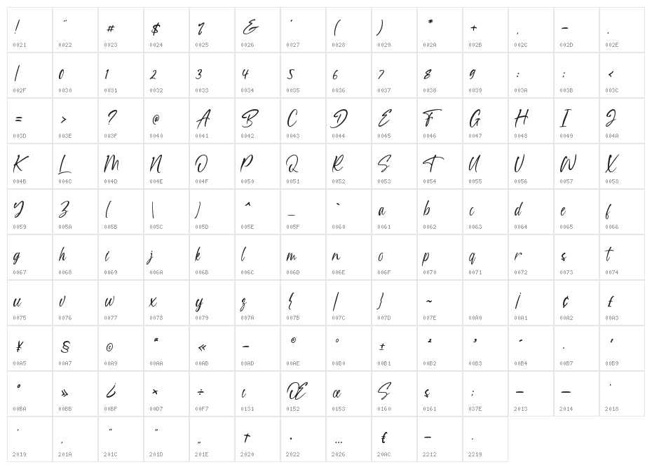 Thailand Character Map